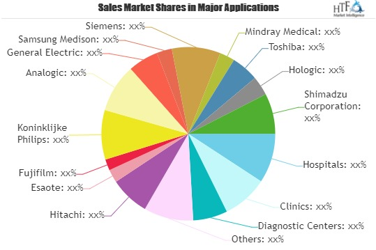 Pediatric Radiology Market