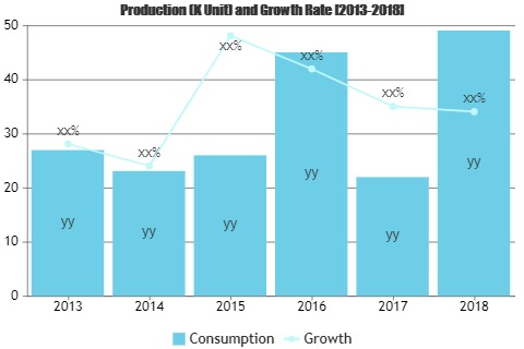 Real Estate Sector Market'