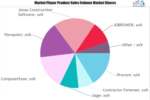 General Contractor Software Market