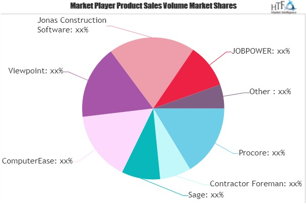 General Contractor Software Market'