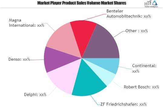 Automotive Components Market'