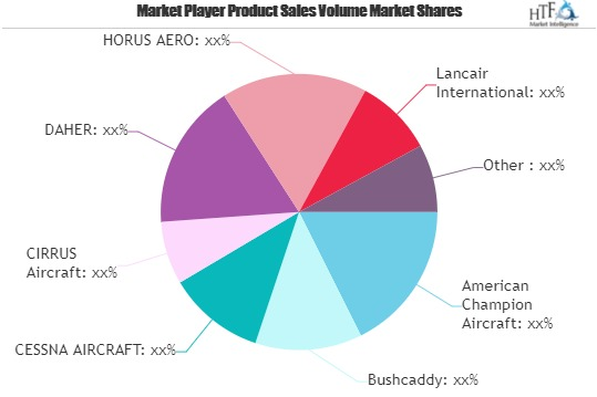 Private Plane Market'