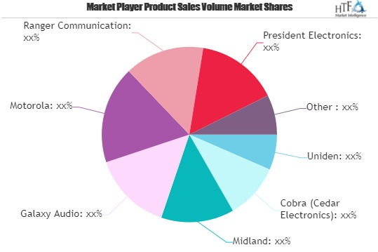 Citizen Band Radio Market