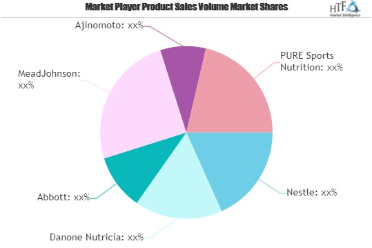 Electrolyte Formula Drinks Market'