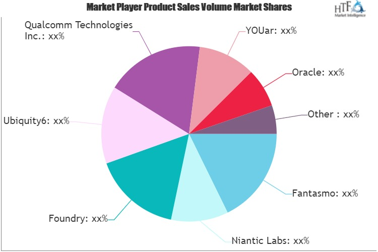 AR Cloud Market'