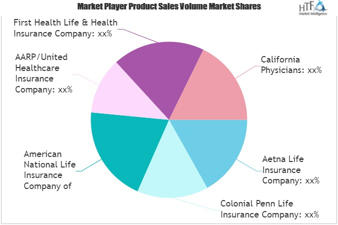 Medicare Supplement Insurance Market
