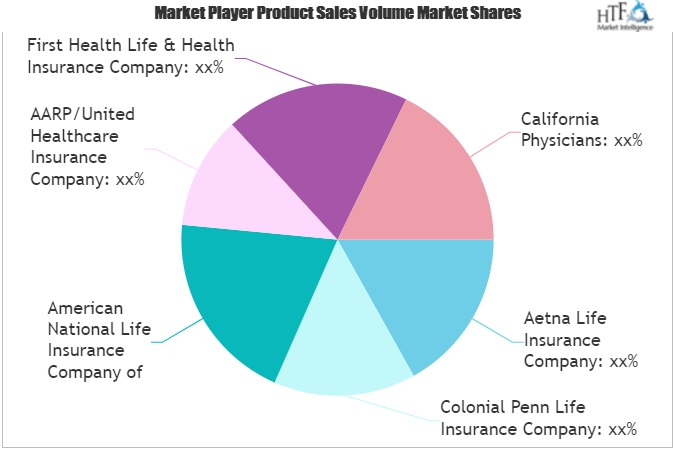 Medicare Supplement Insurance Market'