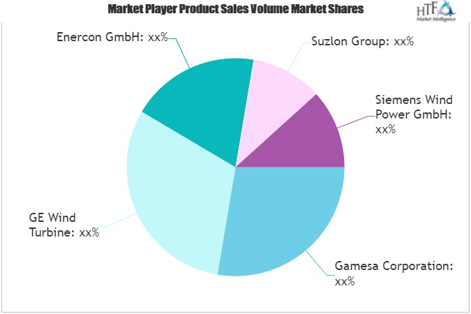 Offshore Wind Operation and Maintenance Services Market