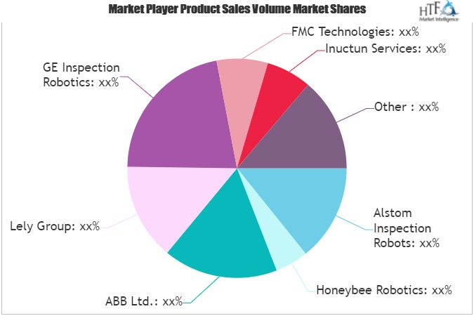 Oil and Gas Robotics Market