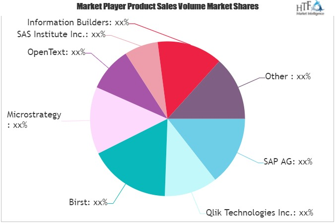 Business Intelligence And Analytics Market'