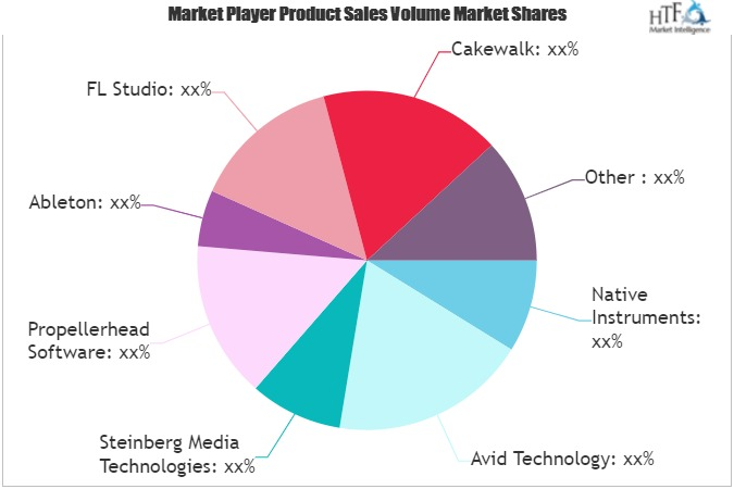 Music Software Market'