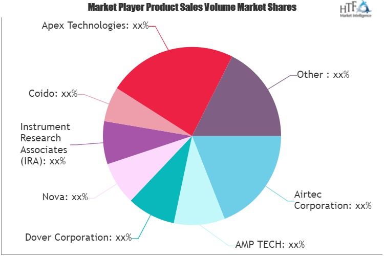 Digital Tyre Inflator Market'