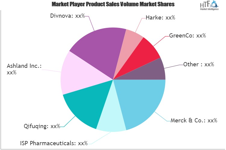 PVP in Pharmaceutical Applications Market'