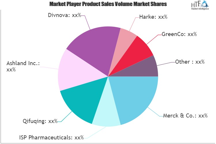 PVP in Pharmaceutical Applications Market