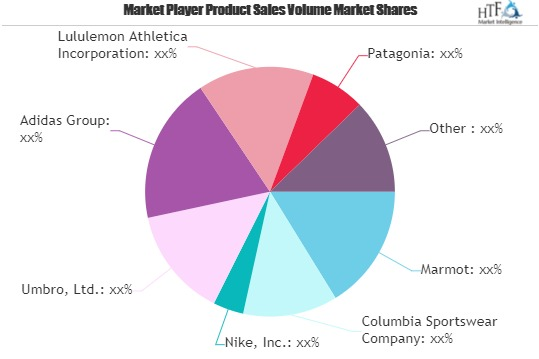 Smart Athletic Apparel and Footwear Market