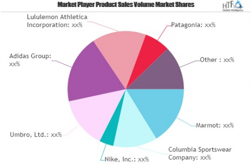 Smart Athletic Apparel and Footwear Market'