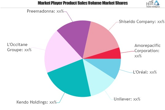Personalized Beauty Device Market