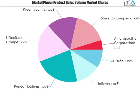 Personalized Beauty Device Market'