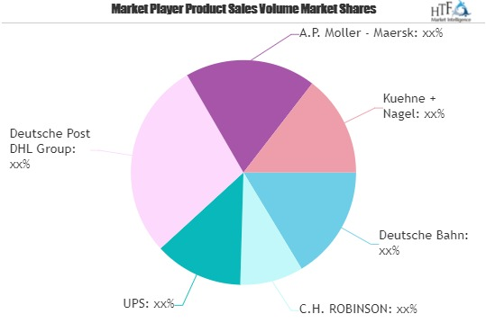 Intermodal Freight Transportation Market
