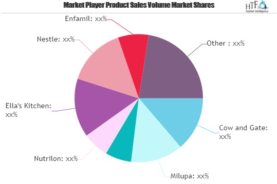 Baby Food & Infant Formula Market