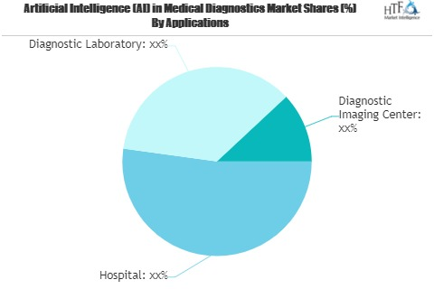 Artificial Intelligence (AI) in Medical Diagnostics Market