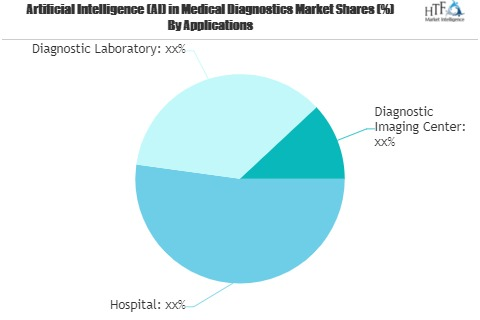 Artificial Intelligence (AI) in Medical Diagnostics Market'
