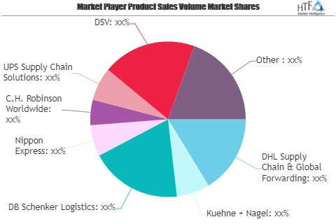 Logistics Management Services Market'