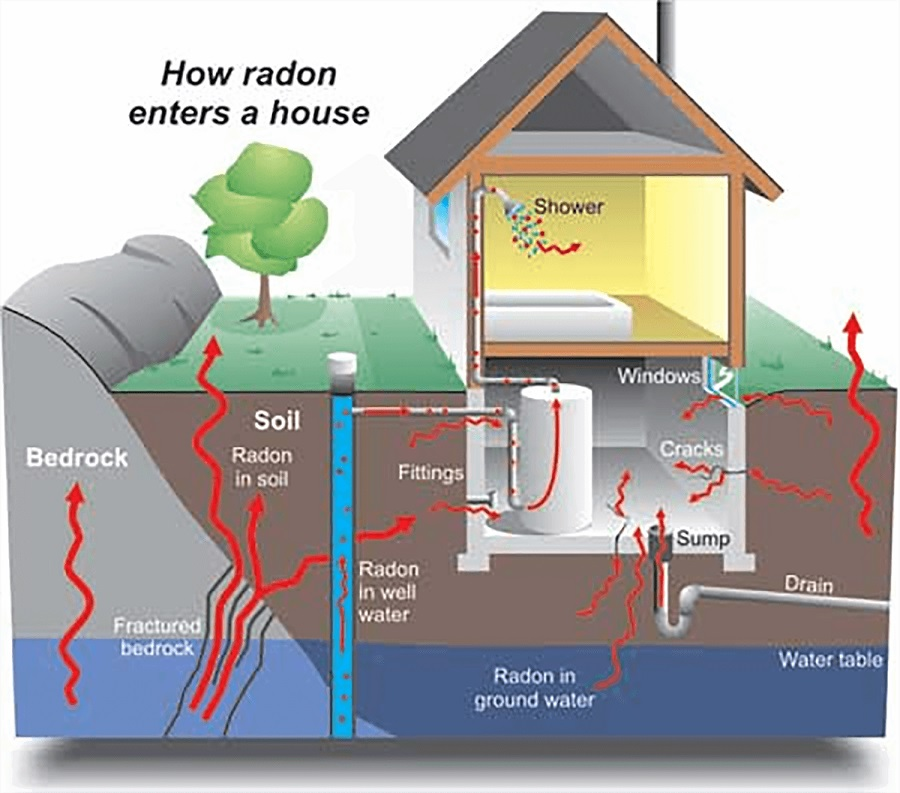 Radon Testing Utah'