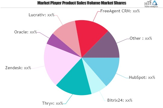 Banking CRM Software Market'