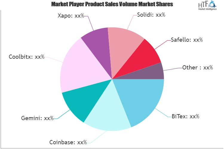 Crypto Currency Mining Machines Market