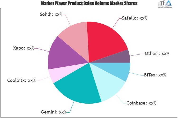 Cryptocurrency Banking Market