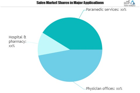 Pharmacy Information Systems Market'