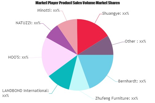 Solid Wood Furniture Market