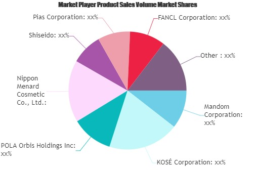 Japanese Cosmetics Market