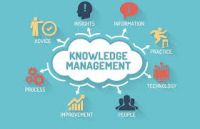 Knowledge Management Market Next Big Thing | Major Giants Kn