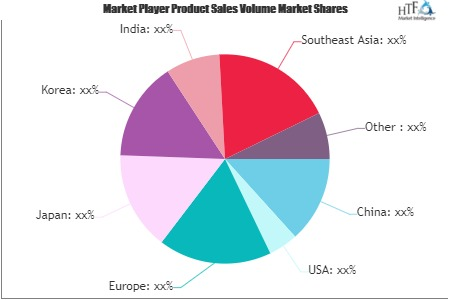 Fintech in Corporate Banking Market