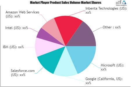 AI in Fintech Market