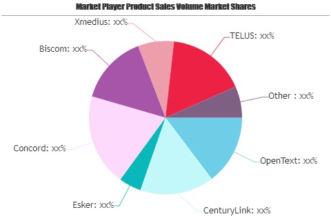 Online Cloud Fax Service Market
