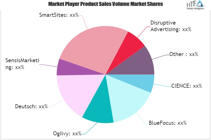Outbound Marketing Services Market