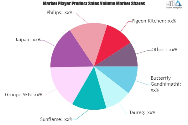 Electric Kitchen Appliances Market