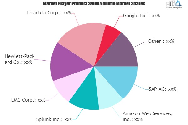 Big Data And Analytics In Telecom Market