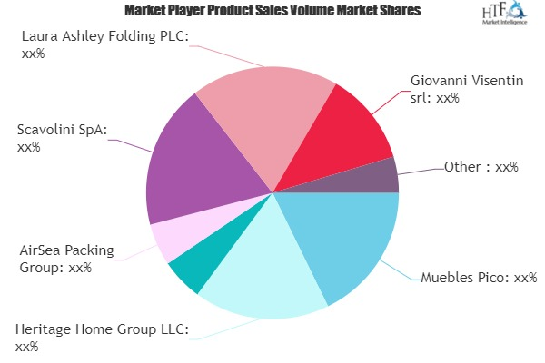 Luxury Furniture Logistics Market