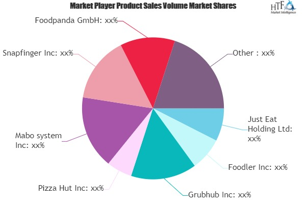 Online Takeaway Food Delivery Market