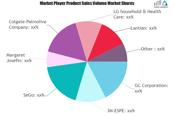 Oral Hygiene Market