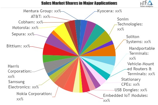 Public Safety LTE and Mobile Broadband Market