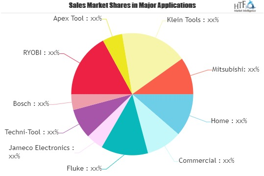 Electronic Tools Market'