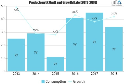 Carbon Carbon Composites Market'