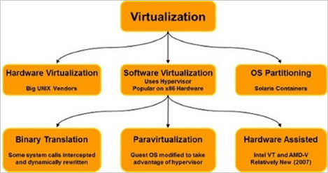 User Virtualization Software'