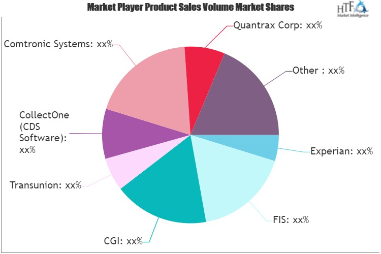 Collection Agency Services Market