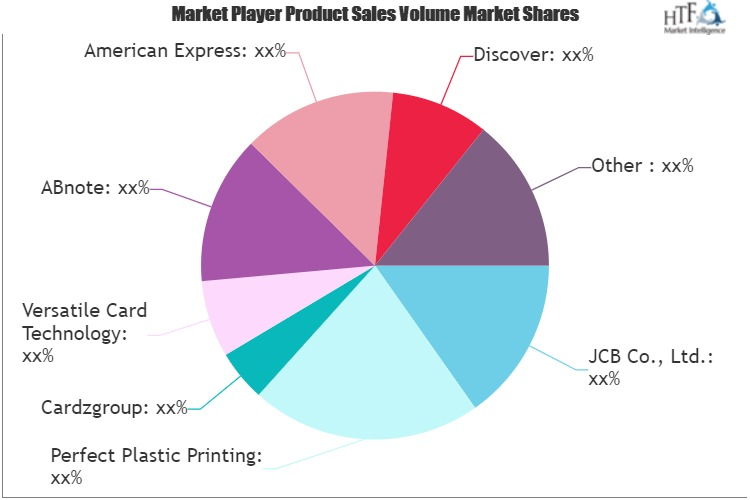 EMV Payment Card Market